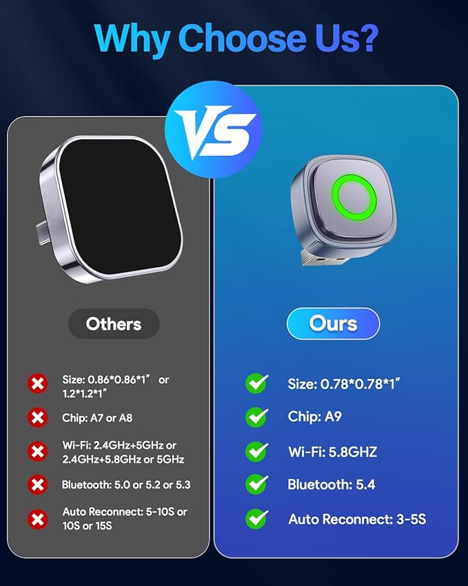 Ultra-Mini Wireless CarPlay Adapter with A9 Chip, 5.8GHz Wi-Fi Low Latency, 3-5 Sec Auto Connect, Universal Apple CarPlay/Android Auto Wireless Adapter for Factory Wired Cars