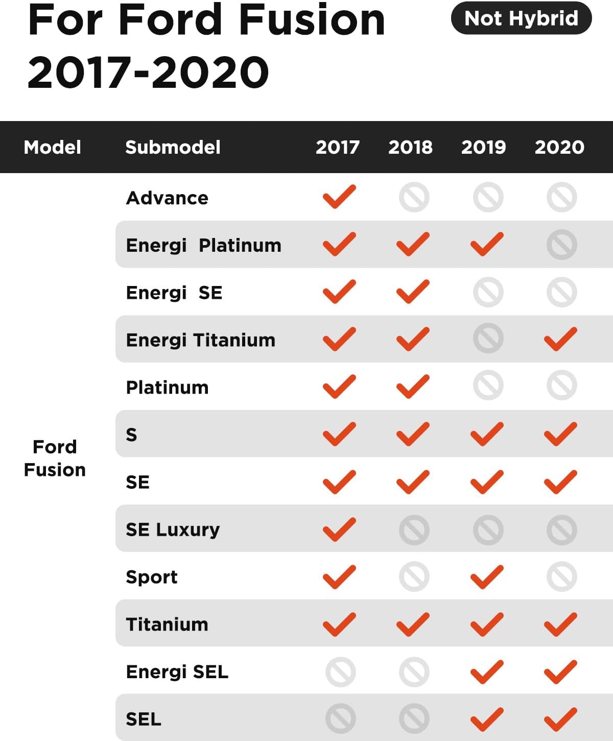 Car Floor Mats for Ford Fusion with Cargo Liner 2020 2019 2018 2017 (Not Hybrid), Trunk Cargo Mat Custom Fit for Fusion Accessories 2017-2020 Full Set 4-Piece Black