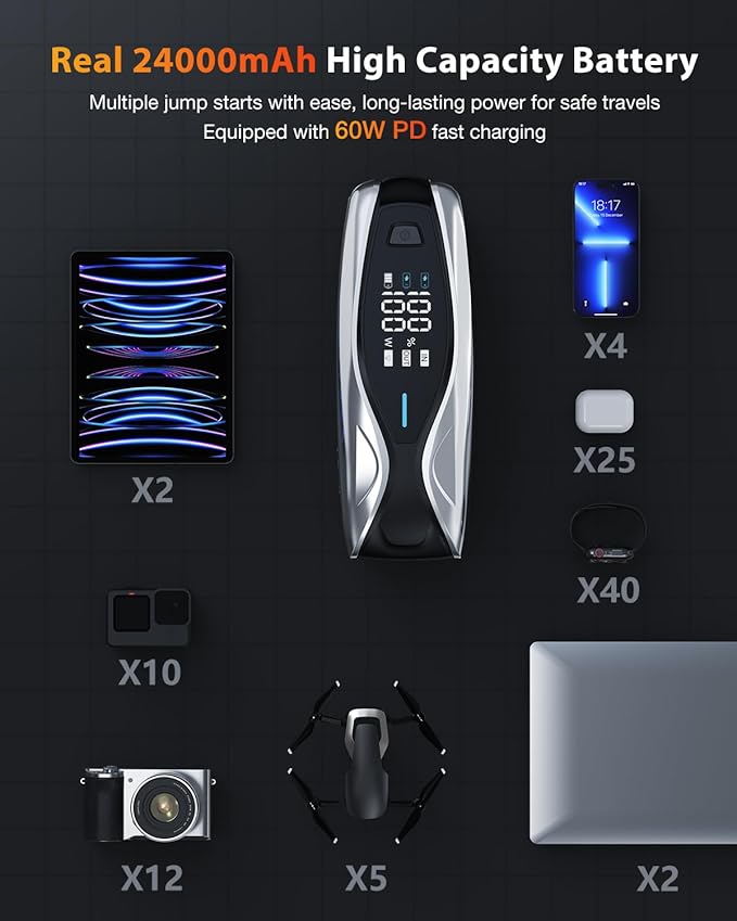 NEXPOW 6000A Battery Jumper Starter Portable, 24000mAh Jump Starter with 60W PD 2-Way Fast Charging,Jump Box & Battery Booster Pack with LED Display, LED Light,for 12V All Gas Engines/Up to 12L Diesel