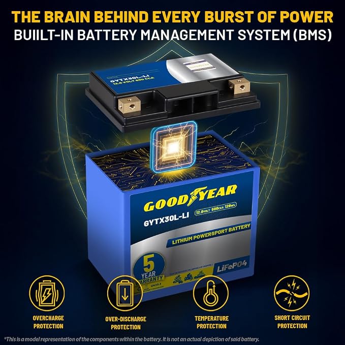 Goodyear GYTX30L-LI Lithium LiFePO4 12.8V 680CCA Rechargeable High Performance Powersport Battery with Smart BMS Replacement for Motorcycle, ATV, UTV, Scooter, Watercraft, Jet Ski, and Snowmobile