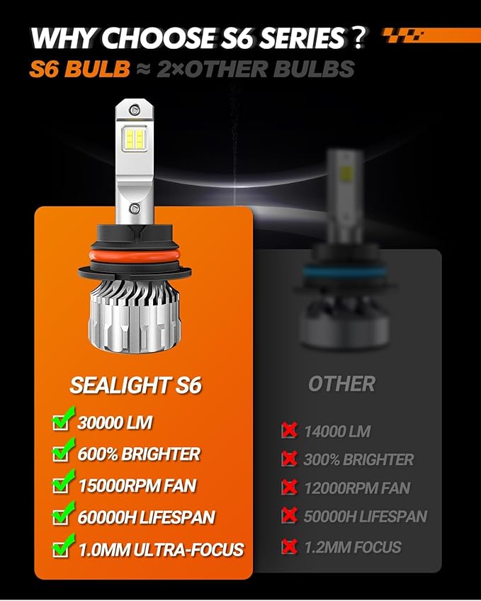 SEALIGHT 9004 Bulbs 38000LM Brighter, 6500K Xeon White S6 9004 Fog bulbs, 60000+ Ultra-long Life HB1 Dual Bulbs with Fan, 5 Min Plug-N-Play, Marker Light Assemblies, Pack of 2