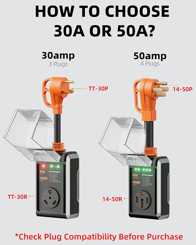 50 amp Surge Protector for RV, 2026 Upgraded 16000J Surge Protection RV Circuit Analyzer, RV Surge Voltage Protector with Waterproof Cover, RV Plug Adapter for Camper, Travel Trailers