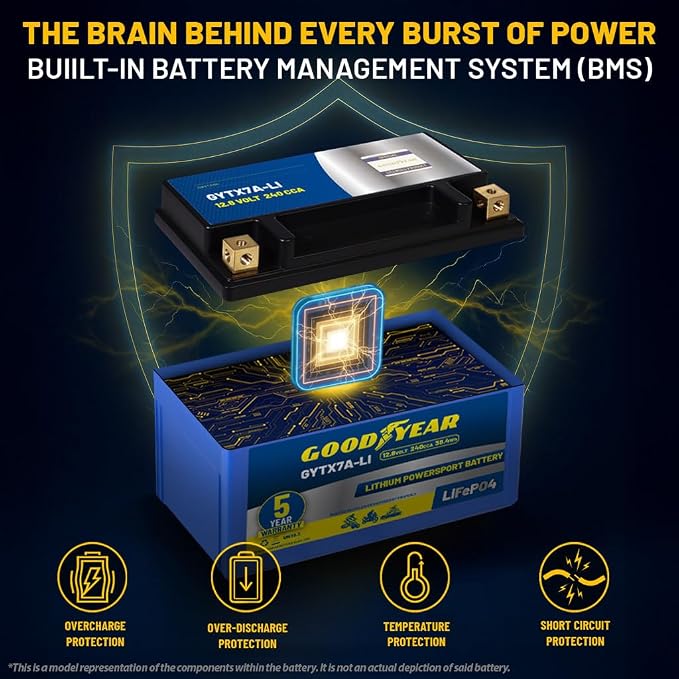 Goodyear GYTX7A-LI Lithium LiFePO4 12.8V 240CCA Rechargeable High Performance Powersport Battery with Smart BMS Replacement for Motorcycle, ATV, UTV, Scooter, Watercraft, Jet Ski, and Snowmobile