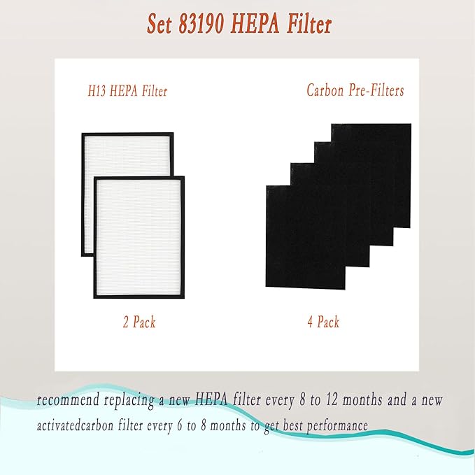 Replacement Filter for Sears/Kenmore 83190: Fits Air Purifier Models 85250 83250, 2 H13 Filters + 4 Activated Carbon Pre-Filters