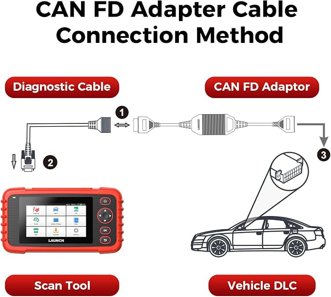 LAUNCH CAN FD Connector Adapter Cable for CRP Series Scan Tool, Compatible with Creader Professional OBD2 Scanners CRP123X/E/I V3.0, CRP129X/E/I V3.0, CRP129X/E/I Plus V3.0, CRP919X/E Lite