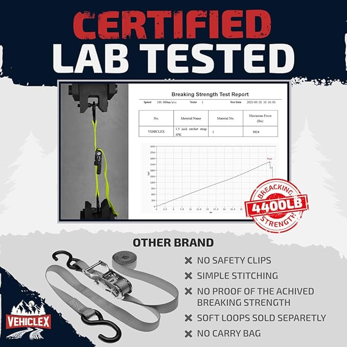 Vehiclex 1.5" x 15 ft 4,400 lb Heavy Duty Ratchet Tie Down Straps with Soft Loops – 4PK for Cargo & Equipment – Green