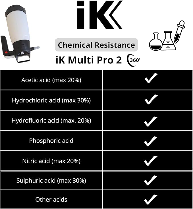iK Multi Pro 2 360 Sprayer - Pressurized Sprayer Works Upside Down. Suitable for Alkaline, Neutral, and Acidic Liquids; Perfect for Shops, Garages, Car Detailing - 50 oz
