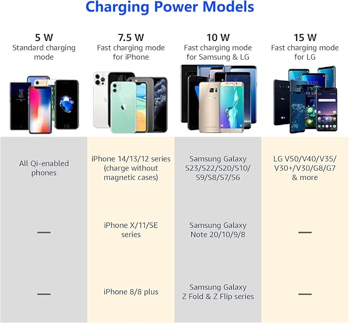 for 2016-2021 Tesla Model S/Model X Wireless Charger, Center Console Qi Charging Station Storage Box Organizer Tray fits Tesla S Accessoires