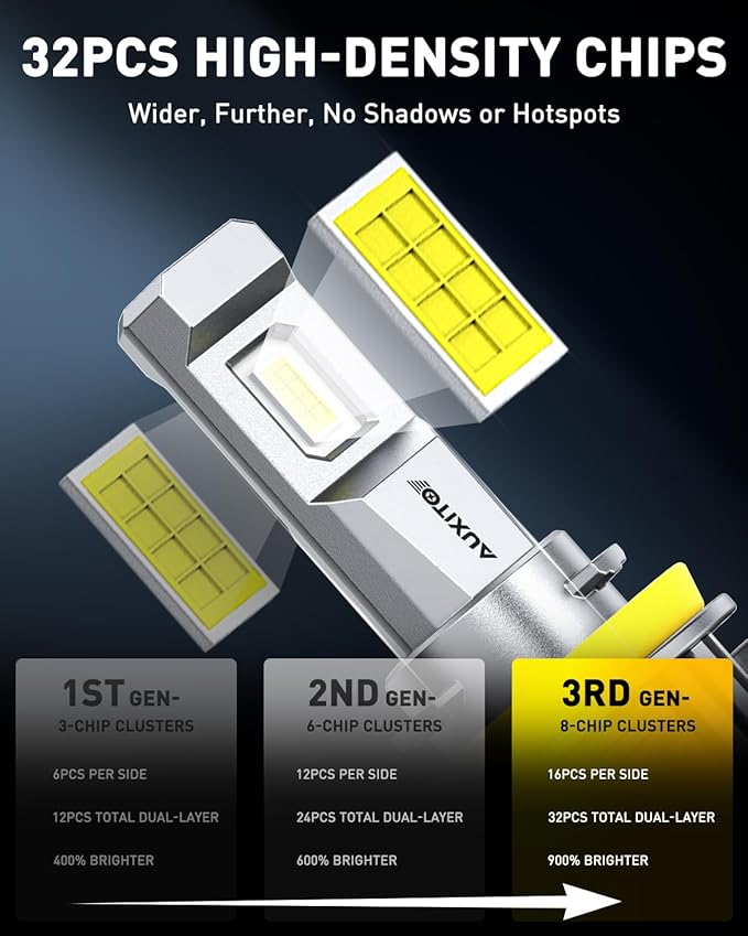 AUXITO H11 H8 LED Fog Light Bulb - 900% Brighter 6500K White, Direct Fit Mini Size, Hassle-Free Plug & Play, Extended Lifespan, Flicker-Free Operation, Pack of 2