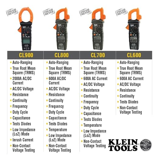 Klein Tools CL320 Digital Clamp Meter, HVAC AC Auto-ranging 400A & RT250 GFCI Outlet Tester with LCD Display, Electric Voltage Tester for Standard 3-Wire 120V Electrical Receptacles,Green/Red