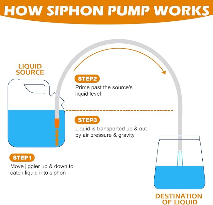Gasoline Transfer Pump - Fuel Transfer Pump, Gas Pump Portable Hand Fuel Siphon Pump, Oil, Diesel, Water, Liquid, Fluid, High Flow 10 Ft Siphon Hose for Gasoline