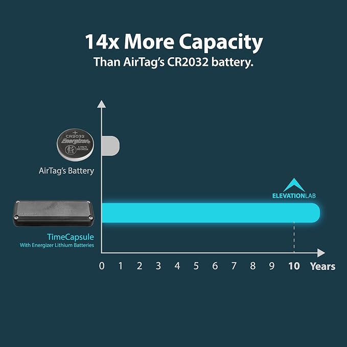 Elevation Lab AirTag 10-Year Extended Battery Case (4 Pack) | Uses AA batteries - 14x more capacity than CR2032 | Waterproof, CR 2032 battery replacement