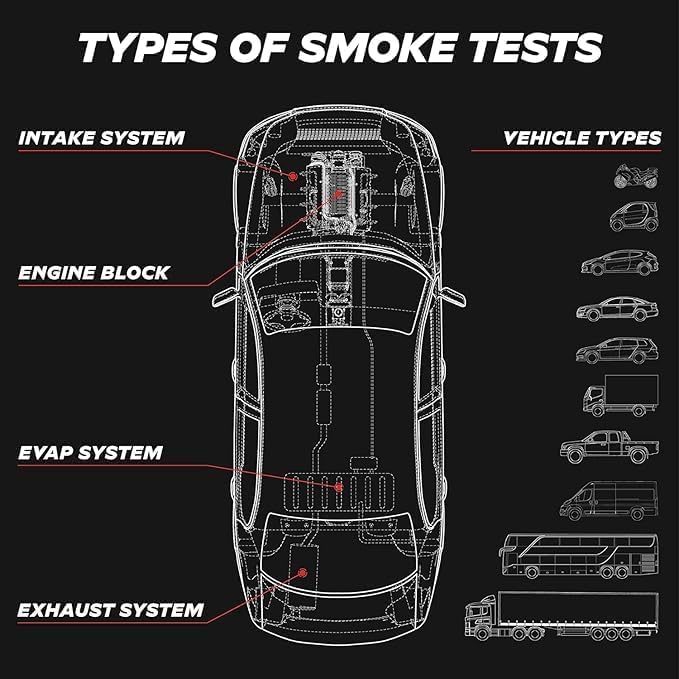AutoLine Pro *2025 New Model* Automotive High Volume Smoke Machine - EVAP Leak Detector with Built-in Air Compressor - Model 701C– EVAP Vacuum Exhaust Smoke Detector Tools Kit - Red