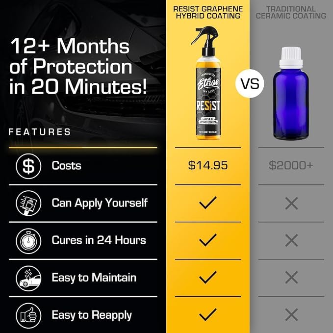 Ethos RESIST Graphene Spray Coating for Cars – Graphene Ceramic Coating Spray, Extreme Hydrophobic Protection, Gloss Enhancement, Ceramic Coating for Cars (16oz (2 Pack))
