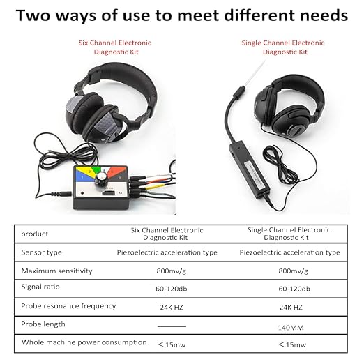 Chassis Ears Automotive Stethoscop Kits with Headphones, 6 Channel Car Engine Noise Finder Mechanic Stethoscope with Headset