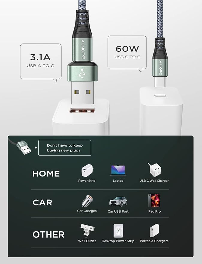 AINOPE USB-A/C to USB-C Cable & Phone Mount for Car