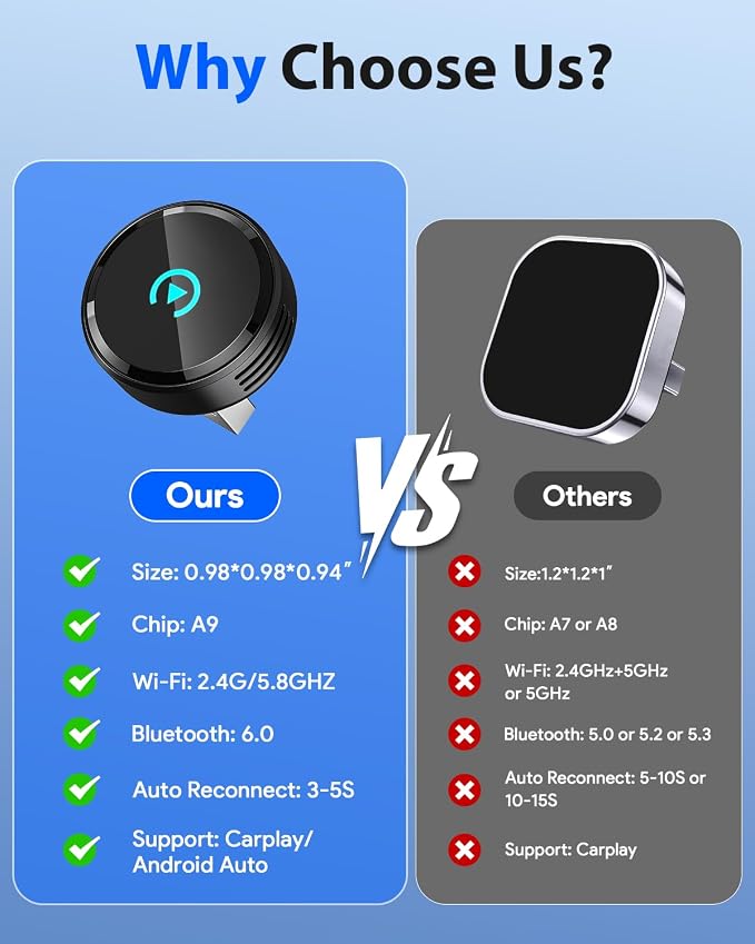 Ultra Mini Circular Wireless CarPlay & Android Auto Adapter, 3-5s Fast Auto Reconnect, Aluminum Alloy Vent Design, 2-in-1 CarPlay Wireless Adapter for iOS & Android with USB A/C Port (Black)