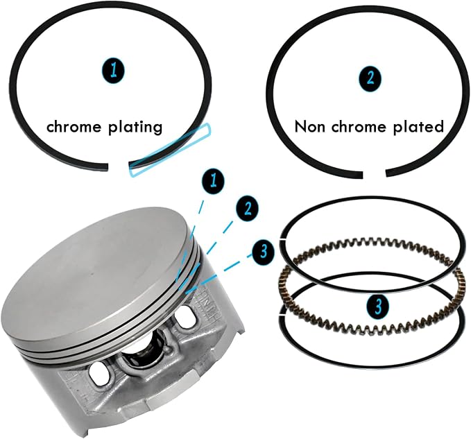 Tupo TRX500F-92 Cylinder Kit | Air-Cooled Top End Rebuild Kit Compatible with Honda TRX500 Foreman 500 2005-2011
