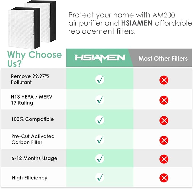 Filter Compatible with Fellowes Aeramax 200 HEPA Filter Replacement Aera Max 190 200 DX55 Part# 9287101 9324101 Air Purifier, Includes 2 True HEPA & 6 Carbon Activated Pre-Filter