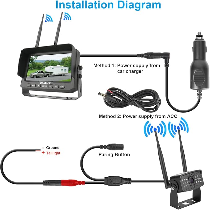 DALLUX Digital Wireless Backup Camera,7 inch DVR Monitor for Heavy Vehicle/5th Wheel Pickup/Truck/Trailer/Bus/Van/RV Camper/Agriculture with 1080P Stable Signal IP69K Reverse Rearview/Front Camera