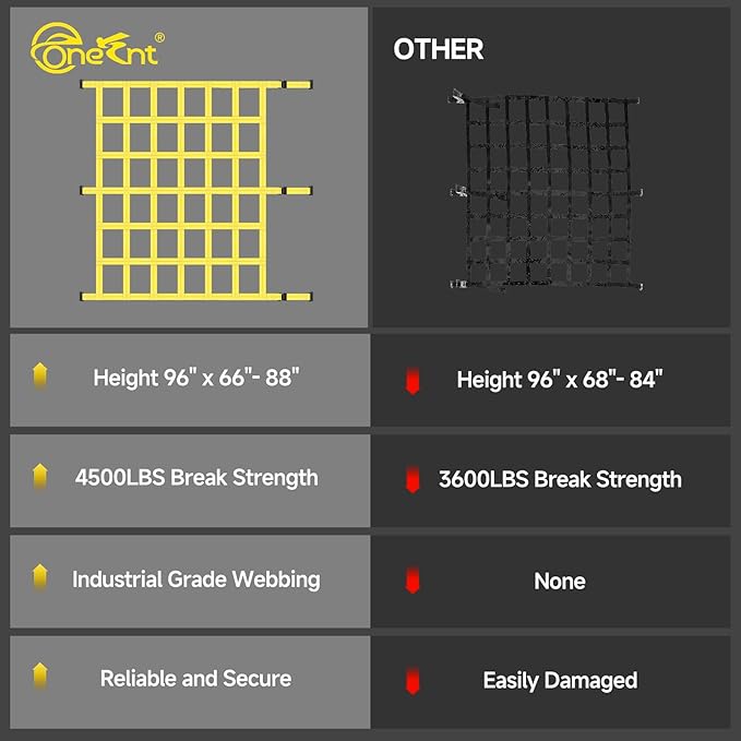 Onesnt E-Track Adjustable 2” Heavy Duty Cargo Net for X-Track & E-Track Systems | 96” L x 68-84” W—4,500lb Break Strength