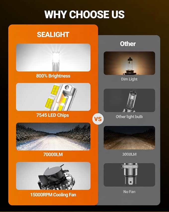 SEALIGHT H13 Bulbs, 70000LM 800% Brighter 6500K Cool White H13 Bulbs with Fan, 70000H Lifespan, IP68 Waterproof, Pack of 2