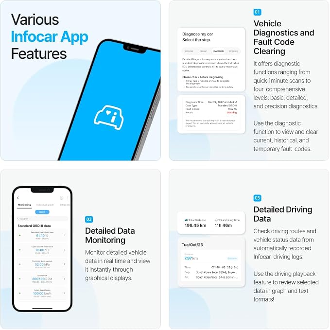 IO180-PH Smart OBD2 Scanner / ELM327 Bluetooth Vehicle Diagnostic Tool/Supports English/Free Dedicated App/Lifetime Updates/iOS & Android Compatible/Easy in-App Connection