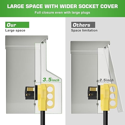 50/20 Amp RV Outlet Box with Breaker, Weatherproof Outdoor Temporary RV Electrical Panel for RV Camper Car Travel Motorhome Construction Site