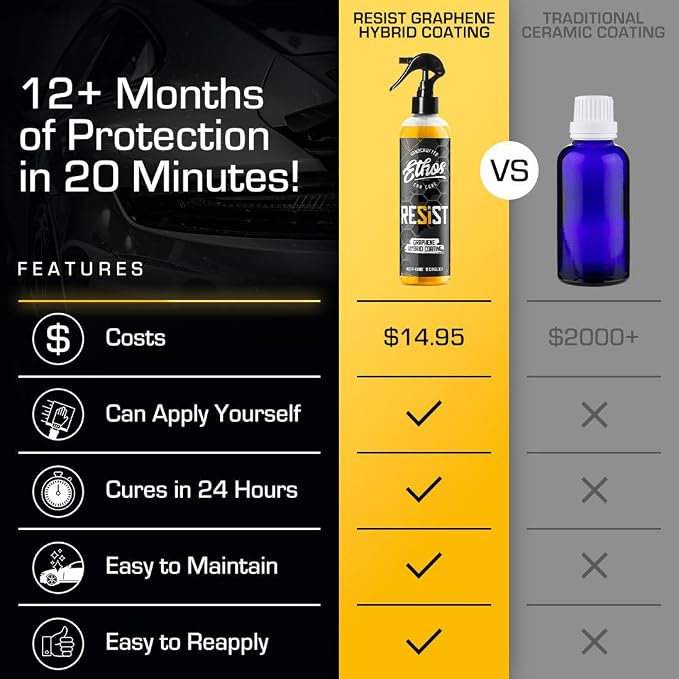 Ethos RESIST Graphene Spray Coating for Cars – Graphene Ceramic Coating Spray, Extreme Hydrophobic Protection, Gloss Enhancement, Ceramic Coating for Cars (16oz)