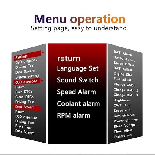 Car HUD Dual Mode OBD2 GPS Heads Up Display Real Time Speed, RPM, Temp, Overspeed Alarm Universal Windshield Projection for GM Ford Dodge Jeep Toyota SUV Truck (2009+)