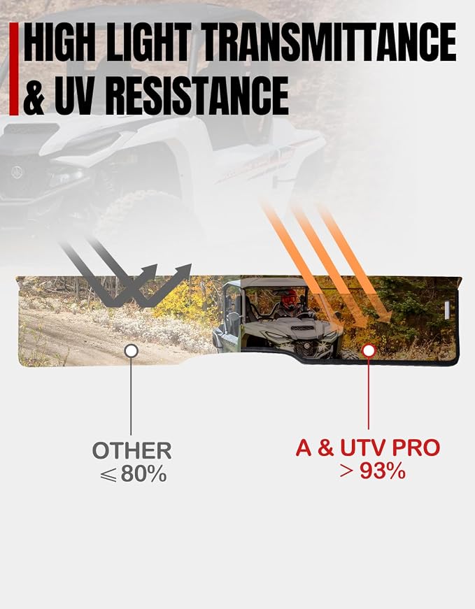 A & UTV PRO Front Tinted Half Windshield for Yamaha Wolverine RMAX2 1000/ RMAX4 1000 2021-2026 Accessories, Hard Coated Vented Window Windscreen, 250x Stronger Than Glass, 1PC