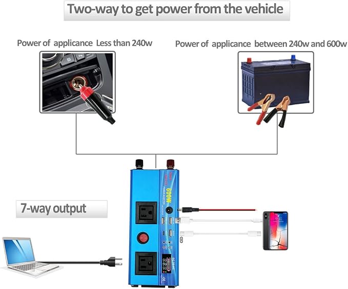 600W Continous Output Power Inverter DC 12V to 110V AC Converter with 4 USB Ports, 2 AC Outlets, 1 DC Output, LED Display for Road Trip, Camping, RV, Truck, Car, Pickup Truck