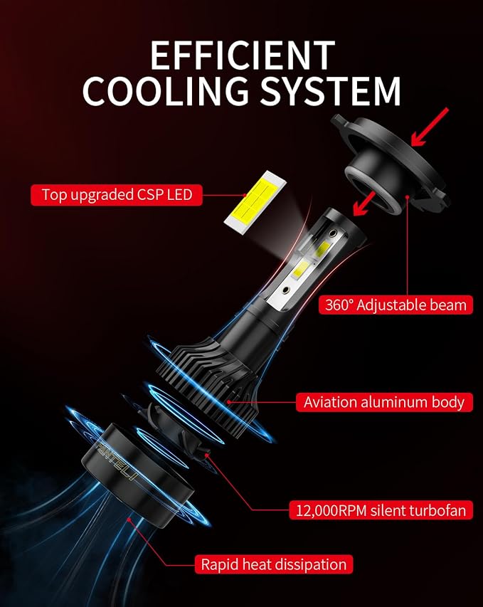 𝖧𝟦/𝟫𝟢𝟢𝟥/𝖧𝖡𝟤 Bulbs, 6500K Cool White 40000LM 900% Brightness, Backup 1:1 Size Plug and Play IP68 Waterproof Interior Off-Road Lights, Pack of 2