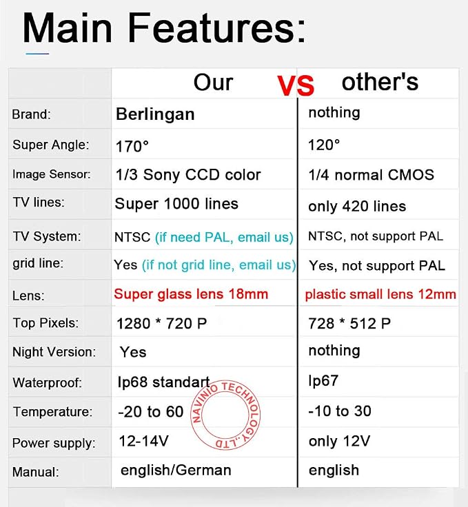 1280 x 720 Pixels 1000 TV Lines 18 mm Lens Car Rear View License Plate Light Camera for Mecerdes Benz ML320 ML300 ML350 GL350 GL450 R300 R350