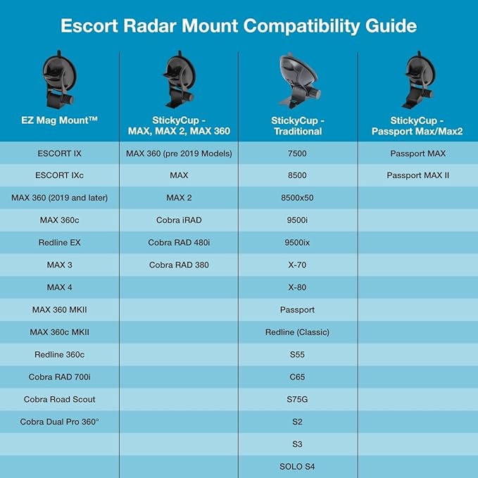 Escort Original StickyCup Silicone Suction Windshield Mount for MAX 360 and More Compatible Escort Radar Detectors (0020058-1)