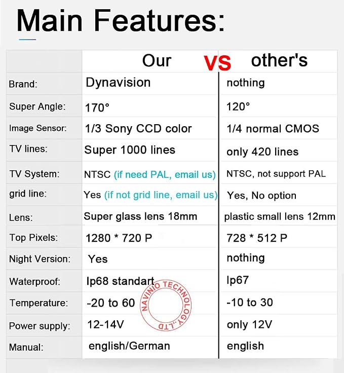 18mm Len Super Pro HD Handle Trunk Handle car 1280 * 720 Pixel 1000TV Lines Starlight HD Camera Lens Wide Angle Wide -Angle reversing Camera for BMW E60 E71 E72 E88 E84 E91 E92 E93/1 3 5 x6 x1