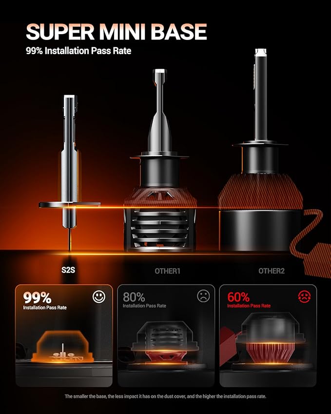 SEALIGHT H1 Fog Bulbs, 50,000LM Super Brighterness 1:1 Mini Size, 6500K Cool White Fog Lights, 3 Minutes Inatallation, Pack of 2