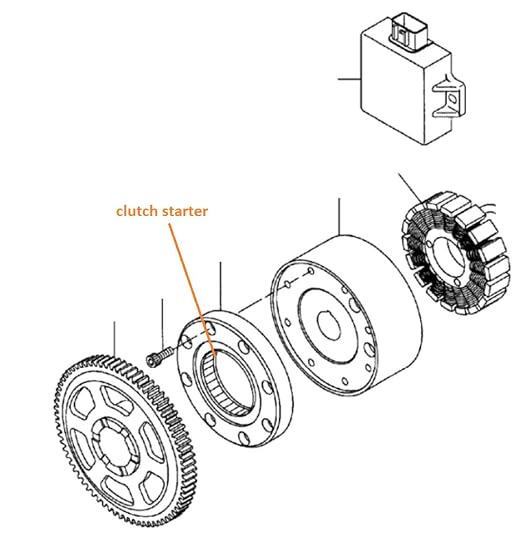 One Way Starter Clutch with Gear Fits Polaris Predator 500 (2003-2007), Outlaw 500 (2006-2007)