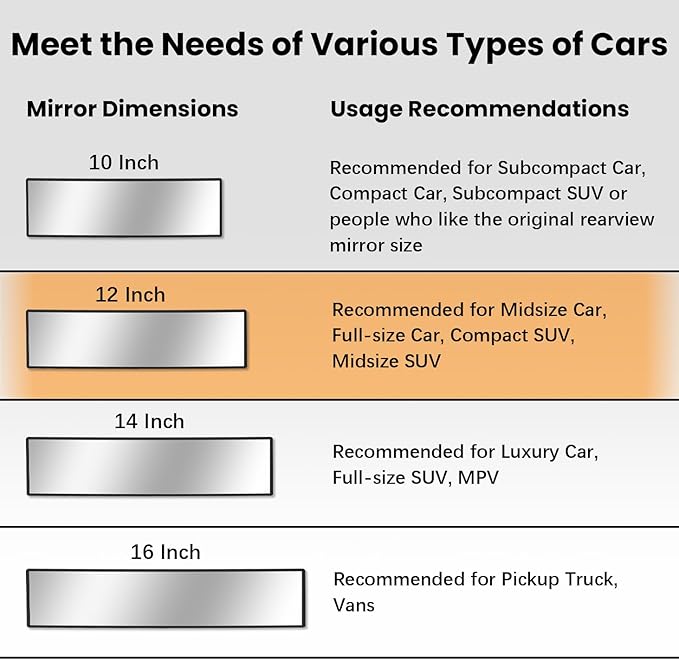Rear View Mirror, Chrome Anti-glare Panoramic Rear Mirrors Universal 12 Inch Convex Car Interior Clip on Extra Big Wide Angle Rearview Mirror Extender to Reduce Blind Spot for Car SUV Trucks