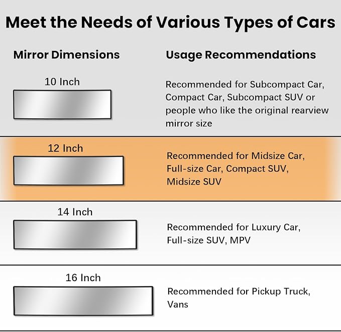 Rear View Mirror, Chrome Anti-glare Panoramic Rear Mirrors Universal 12 Inch Convex Car Interior Clip on Extra Big Wide Angle Rearview Mirror Extender to Reduce Blind Spot for Car SUV Trucks