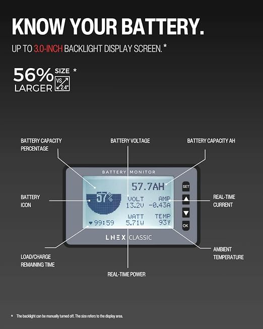 LNEX 500A Battery Monitor with Shunt, 3" Backlight Screen RV Monitor with Programmable Alarm for 8-120V Lifepo4, Lithium, Gel, Flooded Battery