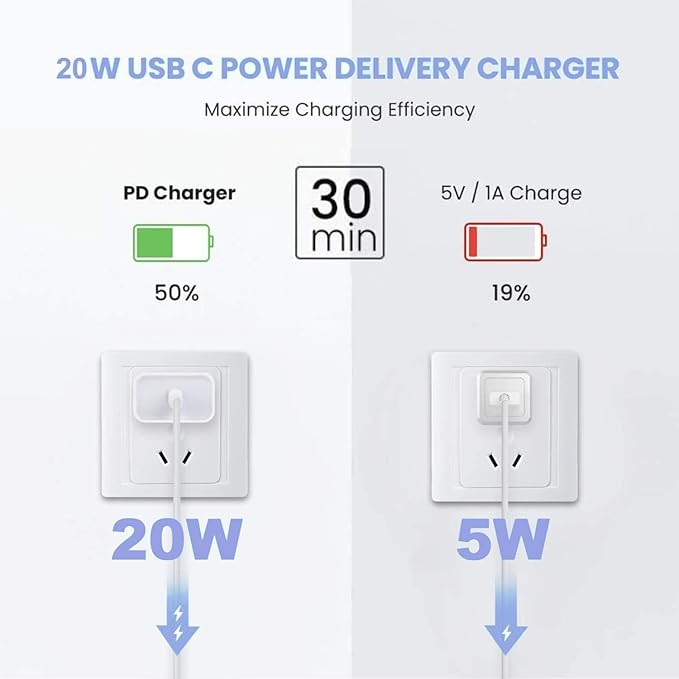 10FT Apple iPhone 17 16 15 Charger, 2-Pack Extra Long 10Foot USB C to Type C Charging Woven Cable Cord 20W USB C Charger Block Cube Super Quick Charging for iPhone 17 16 15 Pro/Plus/ProMax,iPadPro/Air