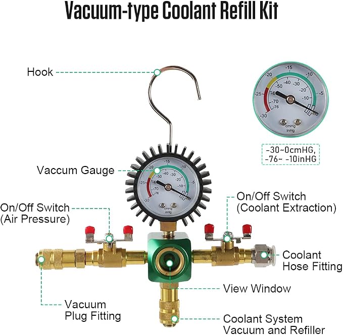 Radiator Pressure Tester Kit, Universal Coolant Pressure Tester Automotive Cooling System Pressure Tester Vacuum Type Coolant Radiator Refill Tool Kit