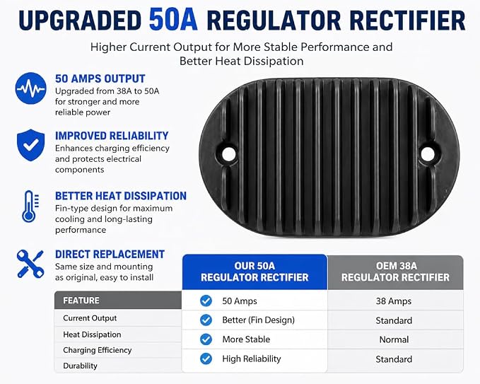 50A Series Voltage Regulator Rectifier for Harley-Davidson Softail 2018–2024, Replaces OEM 74700031, Upgraded from Stock 38A for Cooler & Stable Charging