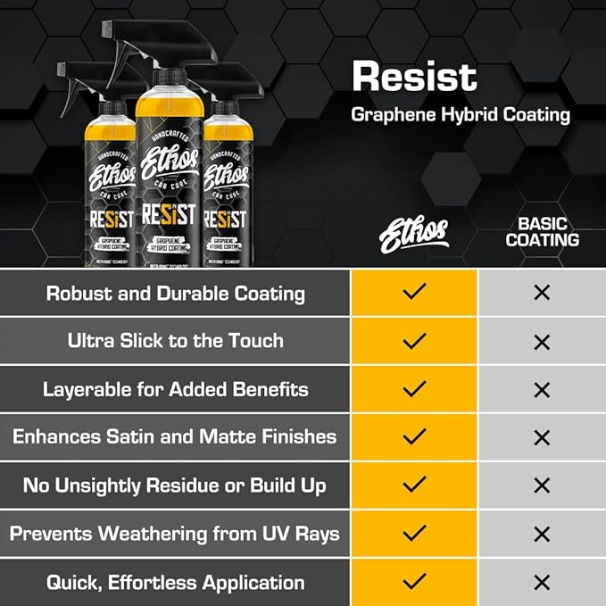 Ethos RESIST Graphene Spray Coating for Cars – Graphene Ceramic Coating Spray, Extreme Hydrophobic Protection, Gloss Enhancement, Ceramic Coating for Cars (16oz)