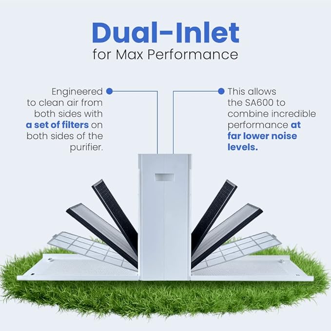 Smart Air (aka Smart Health) SA600 Air Purifier for Home & Office – Cleans 1200 ft²/30 Mins,24-53 dB,Dual-Inlet, With 2 True H13 HEPA & Activated Carbon VOC Filters for Allergies, Pets, Smoke & Odors