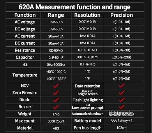 Digital Multimeter 6000 Counts Auto Ranging Voltmeter with LCD,Measures Ac/DC Current,Voltage,Resistance Temperature, for Electricians,DIY (620A Black)