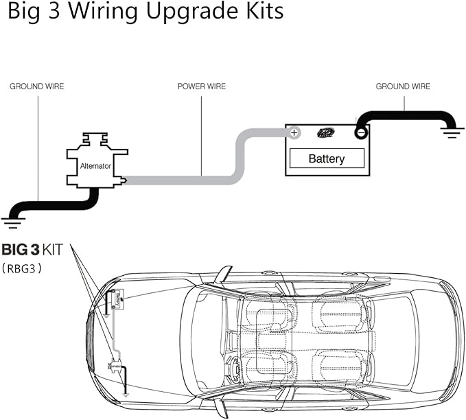 Recoil RBG3 True Spec 1/0 Gauge Wire Big 3 Amp Wiring Upgrade Kits for Car Audio Systems