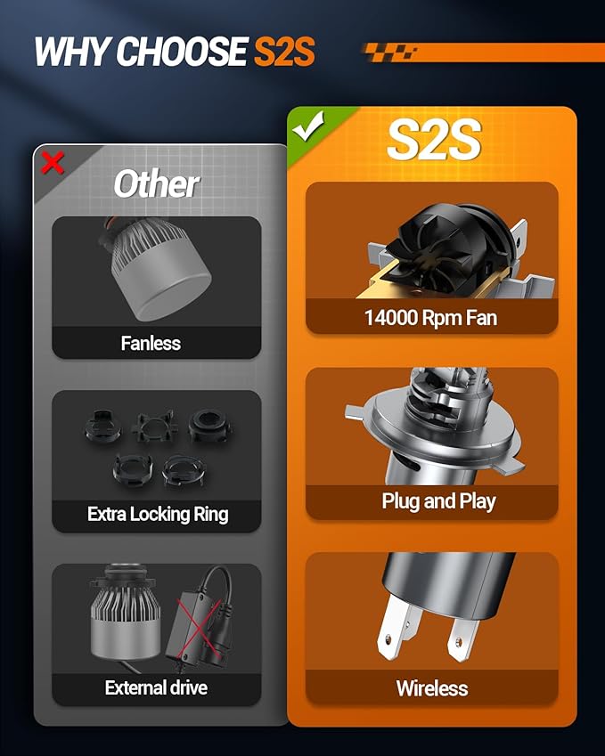Sealight H4 Fog Bulbs 50,000LM 6500K Cool White 52W High Power Error-Free, H4/9003 Lamps 1:1 Stock Size, 2 Pack