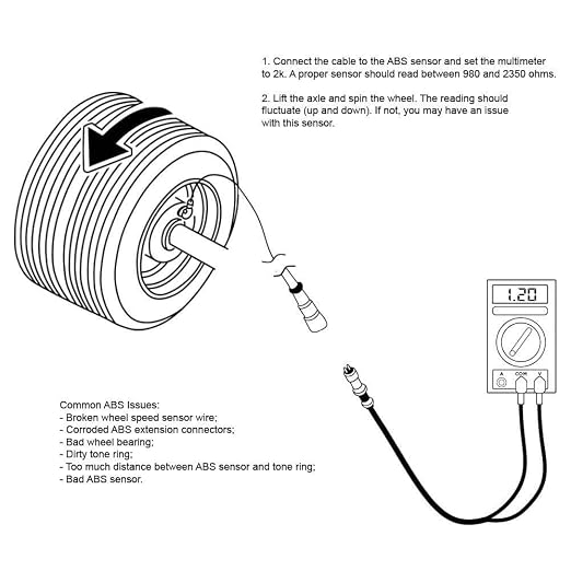 ABS Diagnostic Multimeter Cable Adapter for Heavy Duty Semi Trucks and Semi Trailers (5 Pack)